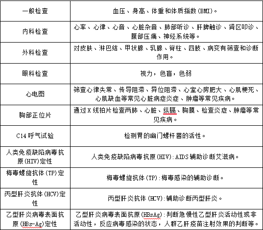 5月-張野-體檢表格.png